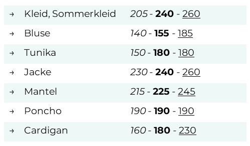 Tabelle mit Angaben zum benötigten Stoffverbrauch für Damen. In der Tabelle finden Sie Werte für Kleid, Bluse, Tunika, Jacke, Mantel, Poncho und Cardigan.​